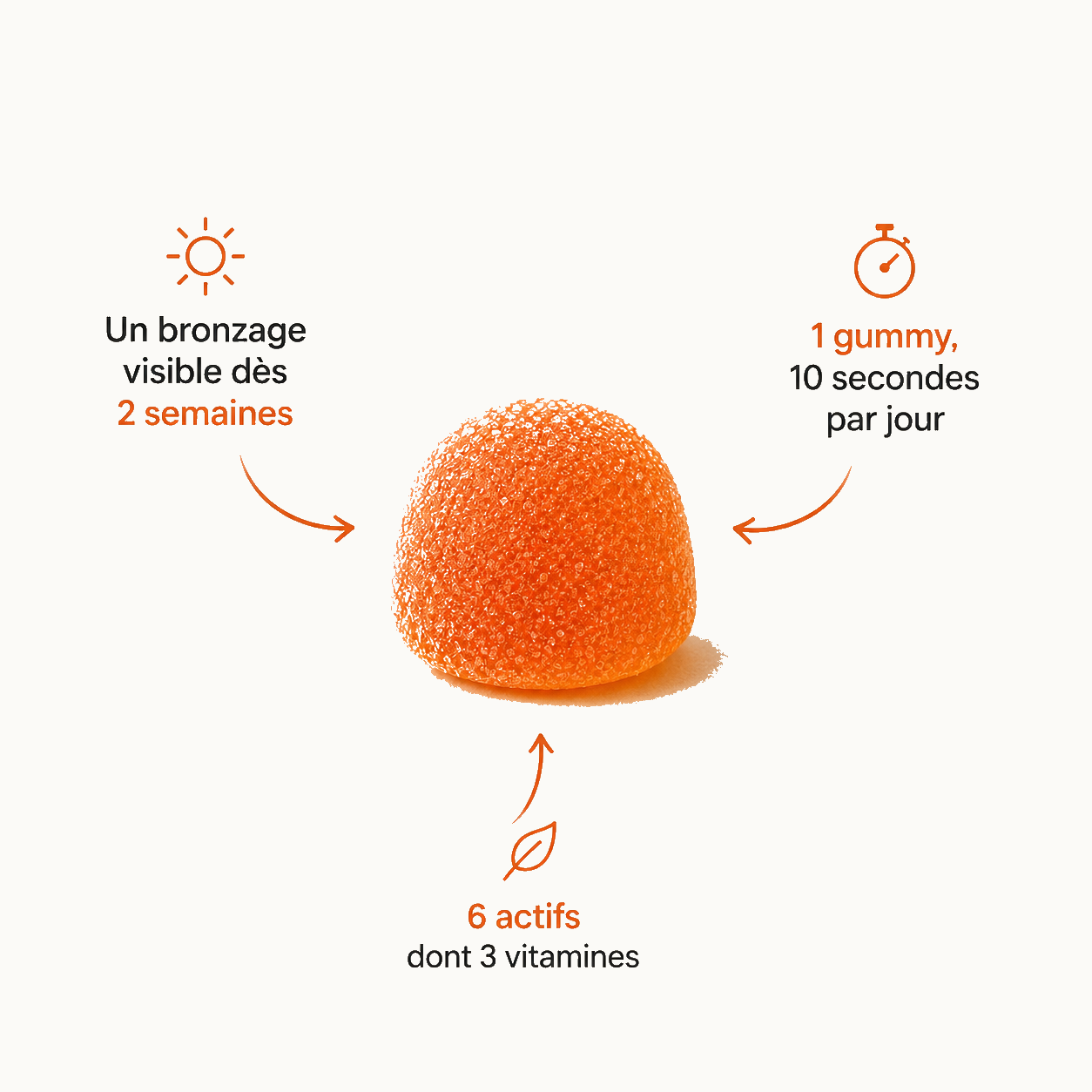 S+ SUN gummy: visible tan from 2 weeks, 10 seconds a day, 6 actives