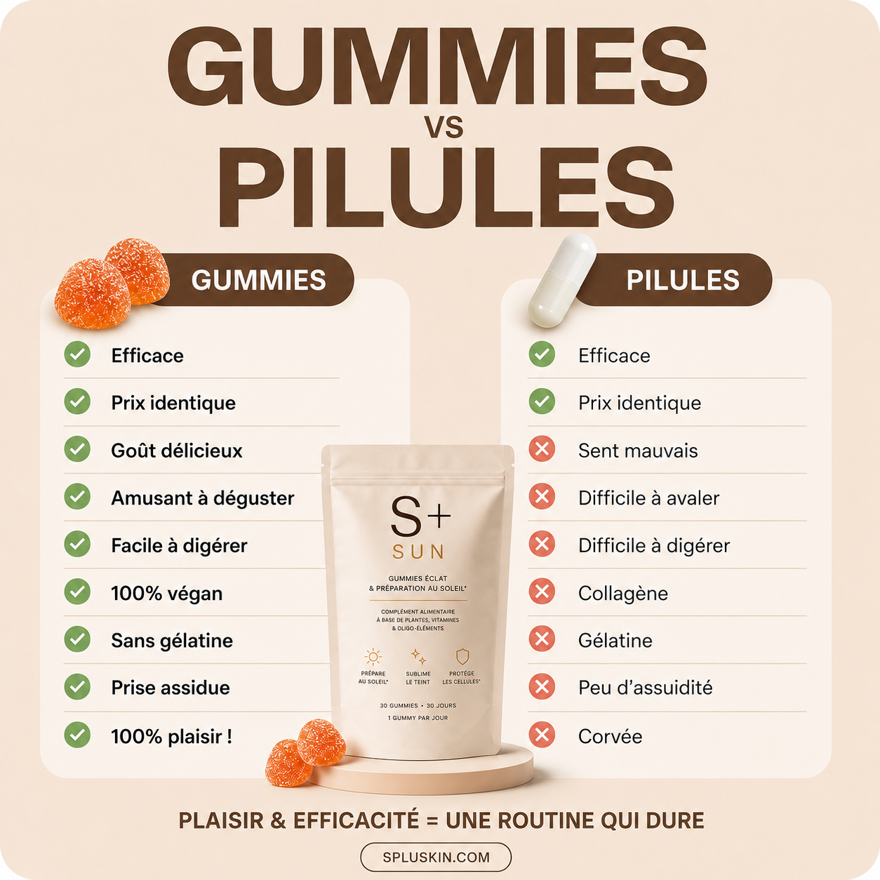 S+ SUN gummies vs pills: taste, digestion, vegan, no gelatine